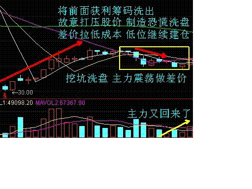 股票6o11o6走势如何能买吗