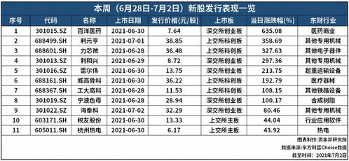 比特股虚拟币发行价格,什么是Bitshares比特股（BTS）？ 比特股虚拟币发行价格,什么是Bitshares比特股（BTS）？ 融资