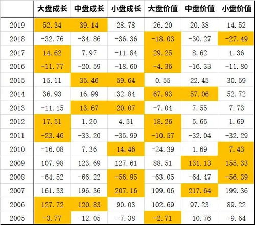 全明星买入基金规则,全明星买入