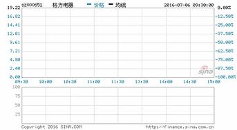 若格力收购银龙成功，那么对格力股价影响有多大