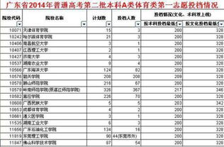 体育生350到400能上哪些本科(350分体育生可以上什么大学)