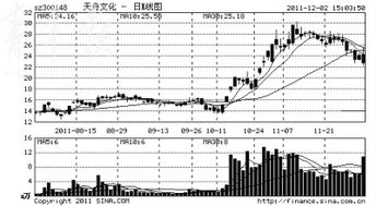 天舟文化是a股上市吗