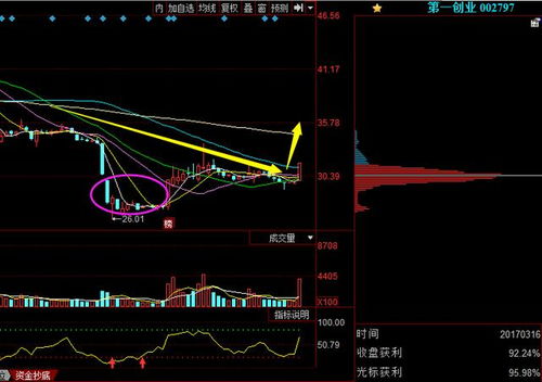  富邦股份股价突破年线压力位分析,富邦股份连续3日被主力资金减仓 天富平台