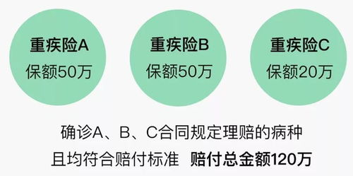 住院津贴险可以一次买多份吗 可不可以重复获得理赔 (则当被保险人经医院诊断)