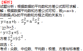 数据3，5，4，2，5，1，3，1的方差是______