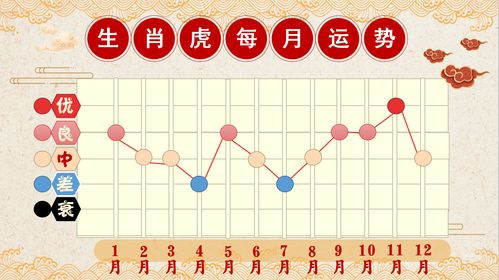 2021年 生肖虎 综合运势大全