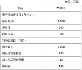 中国产业结构转型与潜在经济增长率