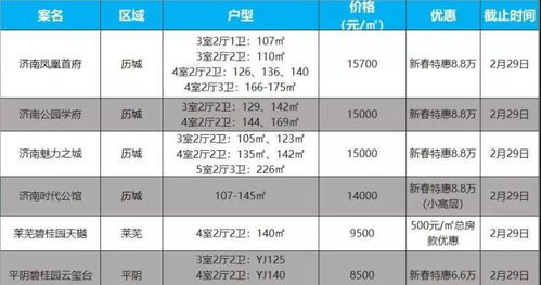 开发商售楼erp报价