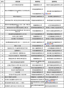 施工单位获得泰山杯、鲁班奖等优质工程后建设单位应有什么奖励制度