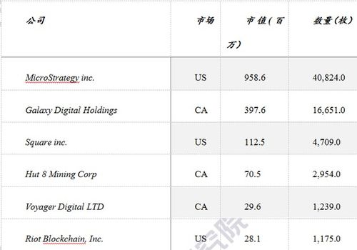 比特币业务会计处理,美将出加密数字货币会计制度