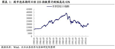 1990年日本股市危机的具体情况是什么?