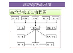 铁矿石期货交易必备 