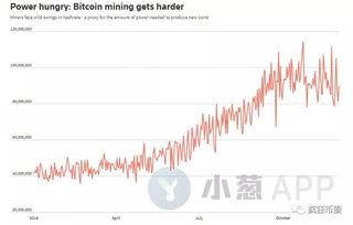 比特币算宏观嘛,比特币与经济增长