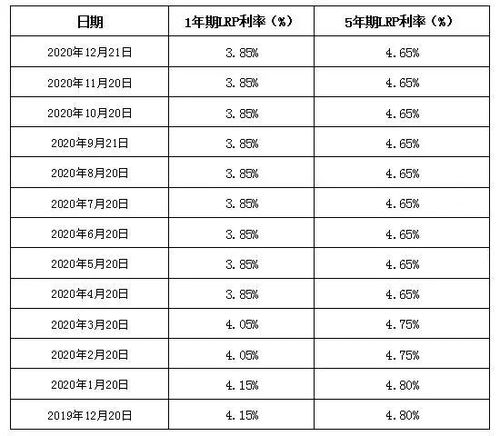 现在正规典当行利率不得超过多少？