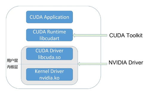 linux调度,Linux进程调度概述