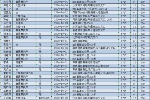  欧陆汽车有限公司失信人员名单 天富注册