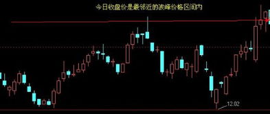 新人股票公式：请问这样的形态，可以用股票公式选股方式选取出来吗