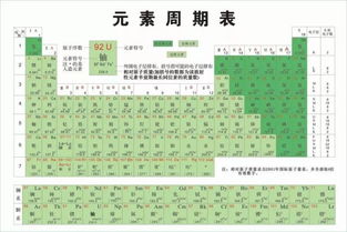 高考命题专家 这个化学考点2019高考必考 必考 必考