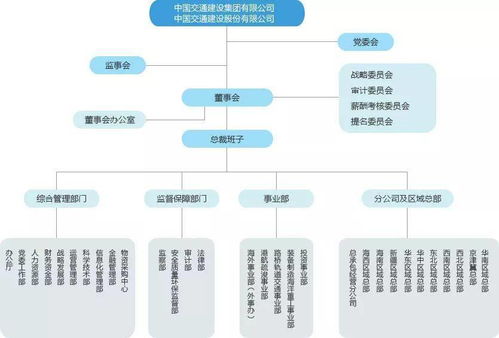 一文梳理建筑巨头央企最新组织架构 中铁 中铁建 中建 中交等央企最新组织架构 收藏