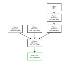  以太坊plasma,以太坊是什么？ 快讯