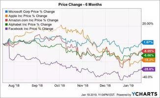 微软二季度报告：Azure等云业务收入增长26%，股价盘后跌超2%