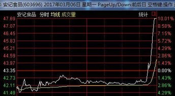 怎样在尾盘快速确认次日要涨停的股票、然后迅速买入？