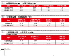 利息保障倍数计算公式(利息保障倍数怎么算)