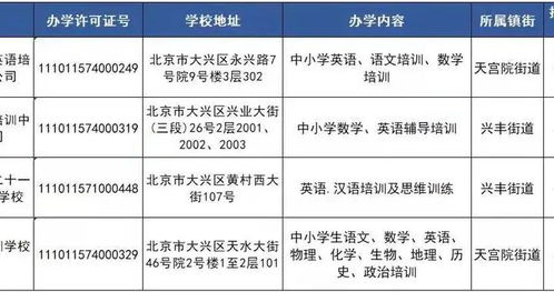 北京大兴区指标价格表:成交价3万/年,北京大兴区车牌照...