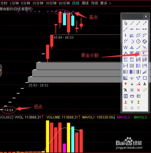 黄金分割是什么意思 如何应用？