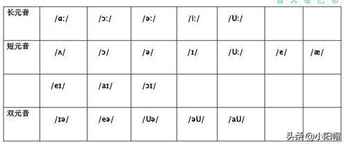 元音字母有哪些 元音字母有哪些 