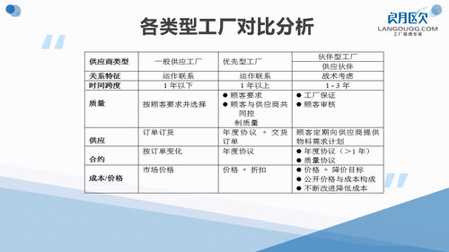 如何提高采购员工作能力和技巧 PPT 