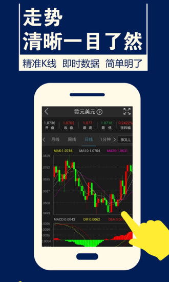 MT4外汇怎么看行情走势 老师喊单靠谱吗