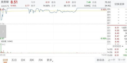 换手率达到50%有什么讲究