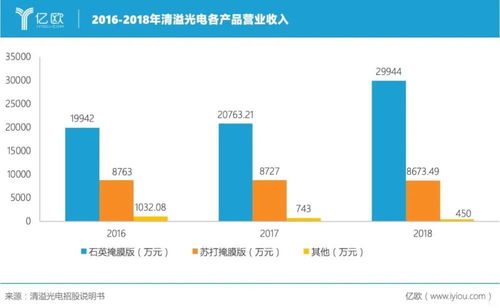 清溢光电怎么样