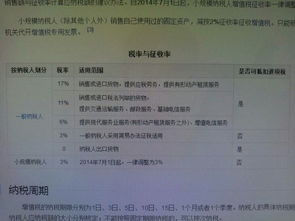 纳税人生产、销售粮食适用的税率