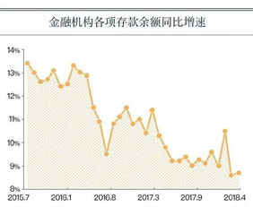 金融机构储蓄存款余额在哪里可以查到?