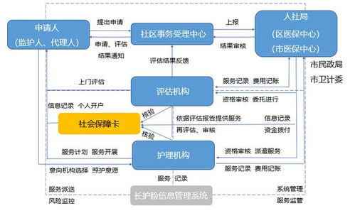 长护险系列研究报告丨上海长期护理保险研究报告