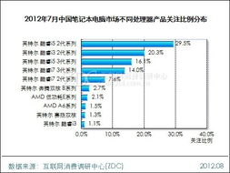 如果购买笔记本的数量一定，单价和总价成什么比例