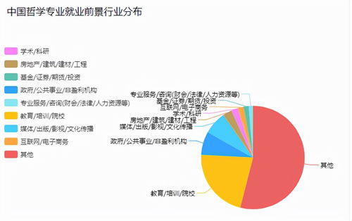 全融学包含哪些专业