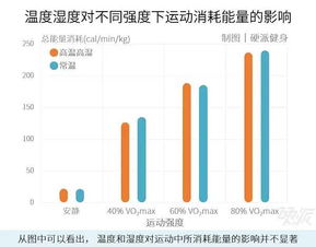 高温导致出汗，流的汗水对减肥有效吗