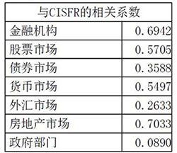 毕业论文,金融风险,银行