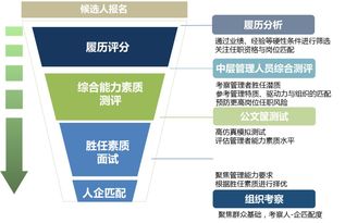 伯乐相马 变 伯乐赛马 ,瑞丰银行靠内部竞聘激活优秀人才