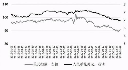 中国工商银行外币汇率查询（工商银行美元汇率查询）