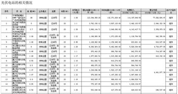 东方日升是光伏发电的还是光伏组件生产的