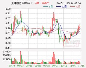 请问002761和龙建股份这两支股票下周会有所上行表现吗？