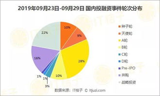 政府是如何控制股票的