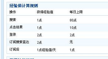 为什么我的搜搜经验不长了，搜过之后看着长了可刷新一遍还是没有