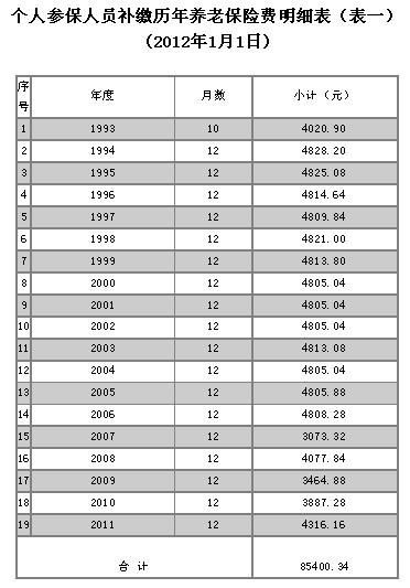 养老保险最多可以交多少年(乐亭养老保险要交多少年)