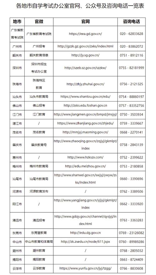 广东2023年4月自考开考的科目,广东自考4月考试科目(图2)