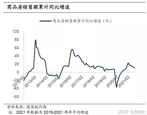 2022年房地产市场趋势展望